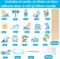 Surf 1st Centerpiece Sticks Surfing The Big One Birthday Decorations 16PCS Surfboard Party Table Toppers Surf Theme First Birthday Decorations for Summer Beach Baby Shower Supplies